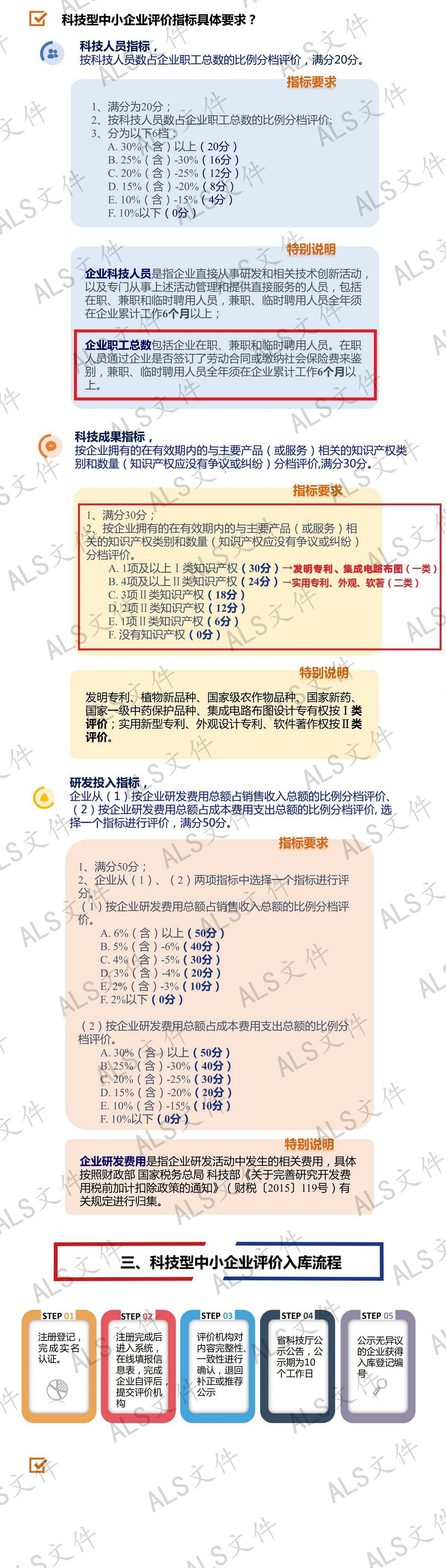 ALS版 国家科技型中小企业政策宣讲_01.jpg